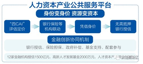 从科技创新到金融创新,山东工研院全方位赋能优质项目