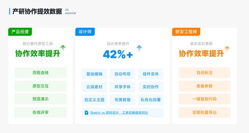 9个实用的交互设计软件,get更简单的原型制作方式