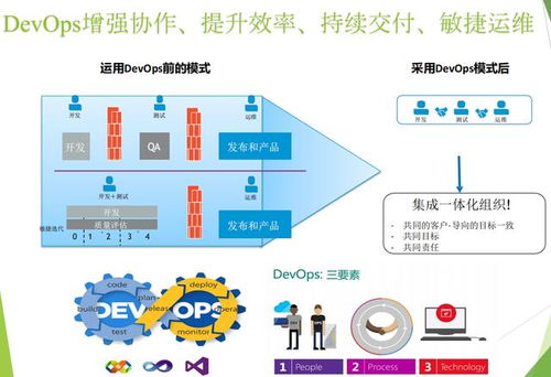 serversocket中的backlog是什么 软件开发技术 花10分钟读懂,什么是devops