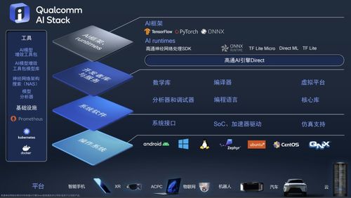从手机 汽车到xr,ai开发的 大一统时代 来了